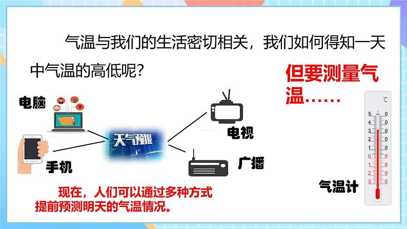 人教鄂教版（2017秋）四年级下册1.1《一天的气温》课件第8页