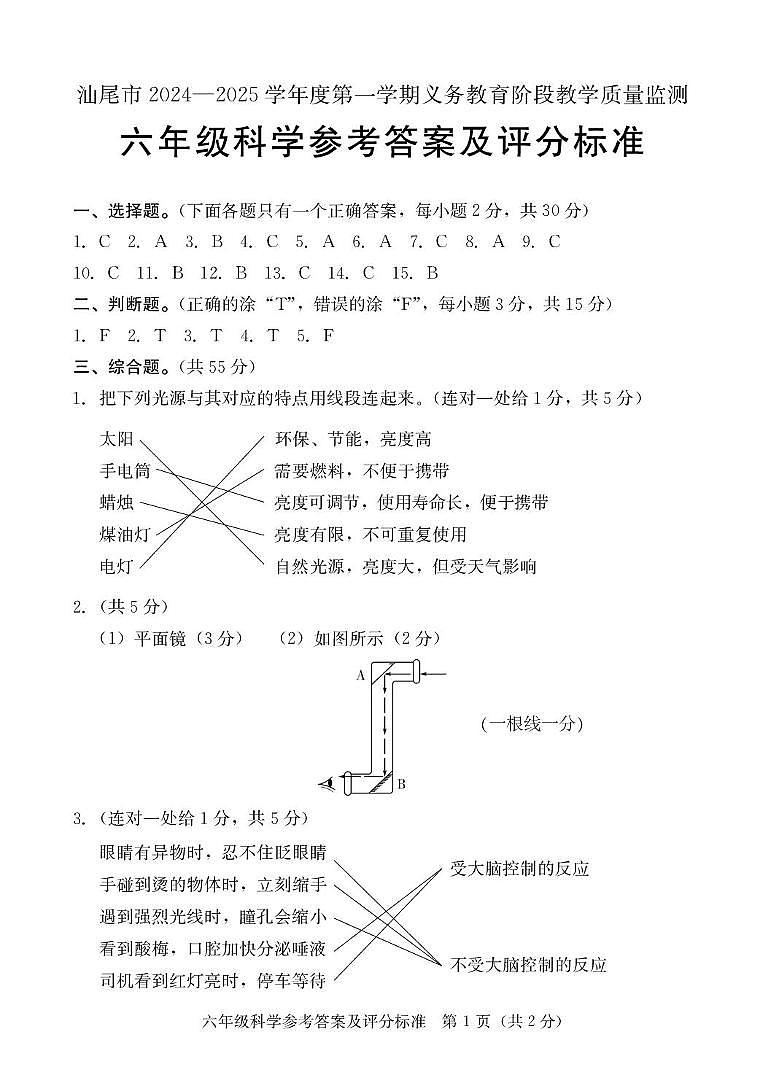 六年级科学 六年级科学期末试题评分细则第1页