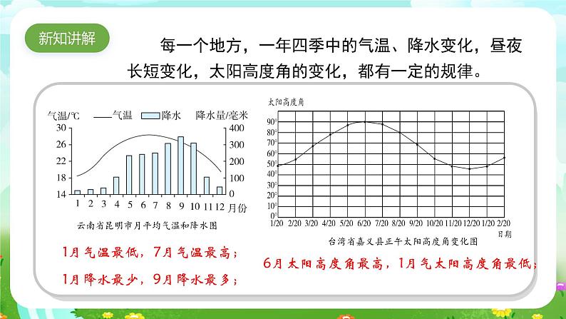 苏教版（2017）科学五下 3.12《四季循环》课件第3页