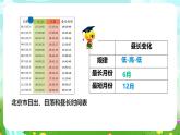 苏教版（2017）科学五下 3.12《四季循环》课件+教案+分层练习+素材