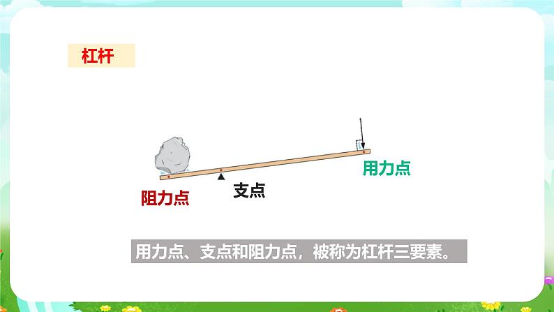 苏教版（2017）科学五下 4.13《撬重物的窍门》课件第3页