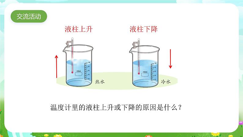 苏教版（2017）科学四下 1.2《热胀冷缩》课件第8页