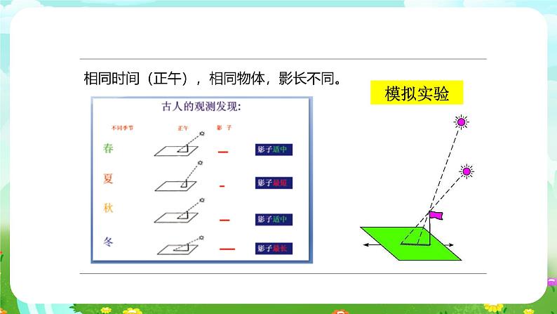 大象版（2017）科学五下 3.4《四季的变化》课件第7页