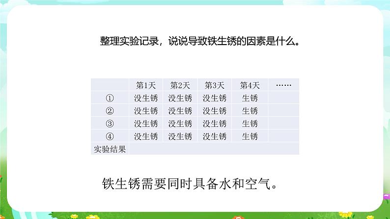 大象版（2017）科学六下 3.3《怎样防止铁生锈》课件第5页