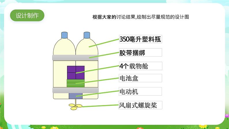 大象版（2017）科学六下 5.2《设计》课件第6页
