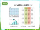 苏教版（2017）科学五下 3.12《四季循环》课件
