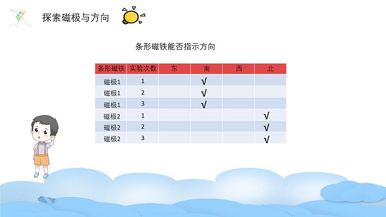 磁极与方向第5页