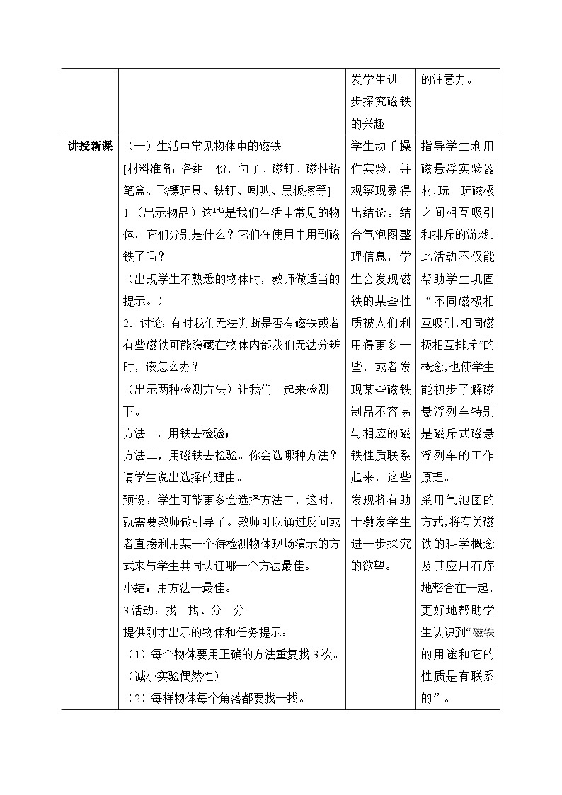 磁铁与我们的生活 教学设计第2页