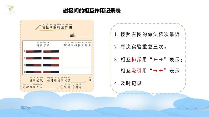 磁极间的相互作用第6页