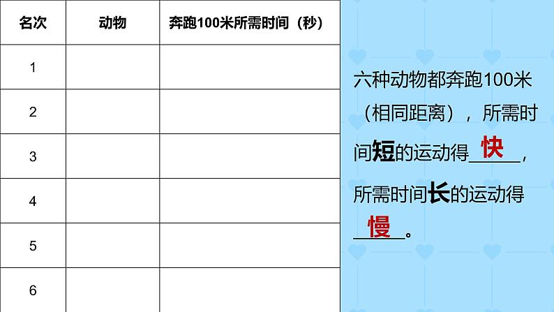 1.5 比较相同距离内运动的快慢（教学课件）（教科版）第8页