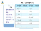 【核心素养】2.6《设计我们的小船》课件+教案（教科版科学五年级下册）