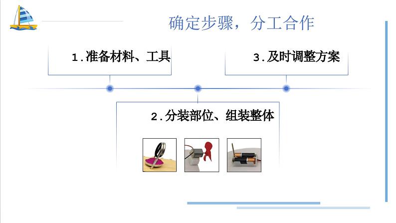 2.7 制作与测试我们的小船（教学课件）（教科版）第4页