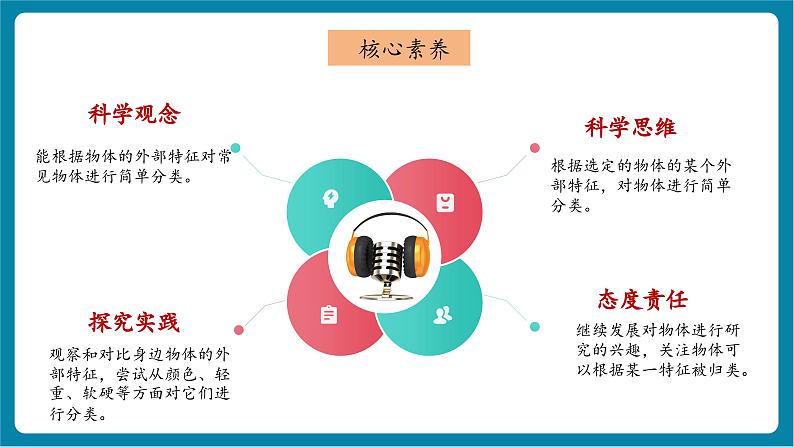 1.2 给物体分类（教学课件）第2页