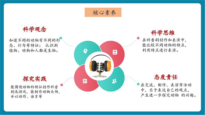 2.6 动物联欢会（教学课件）第2页