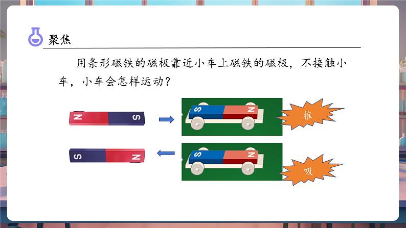 1.6 磁极间的相互作用（教学课件）第6页