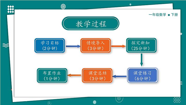 【新教材】一年级下册科学1.1观察物体的特征 教学课件（共29张PPT） 教科版（2024）第2页