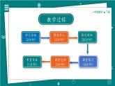 【新教材】一年級下冊科學(xué)1.1觀察物體的特征 教學(xué)課件＋視頻  教科版（2024）