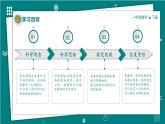 【新教材】一年級下冊科學(xué)1.1觀察物體的特征 教學(xué)課件＋視頻  教科版（2024）