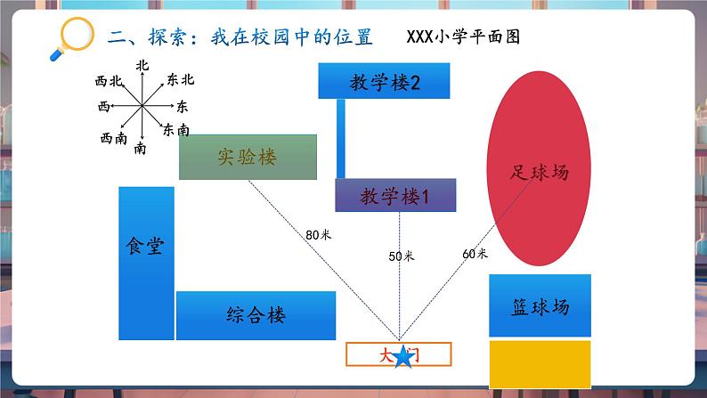 1.1 运动和位置（教学课件）第8页