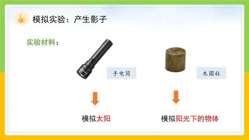 教科版科学三下 3.3 《影子的秘密》课件第6页