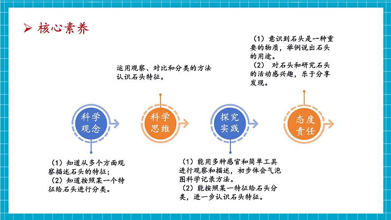 【大单元整体教学】1.1《捡石头》课件（29张PPT）第3页