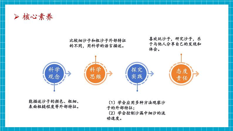 【大单元整体教学】1.2《玩沙子》课时课件第3页