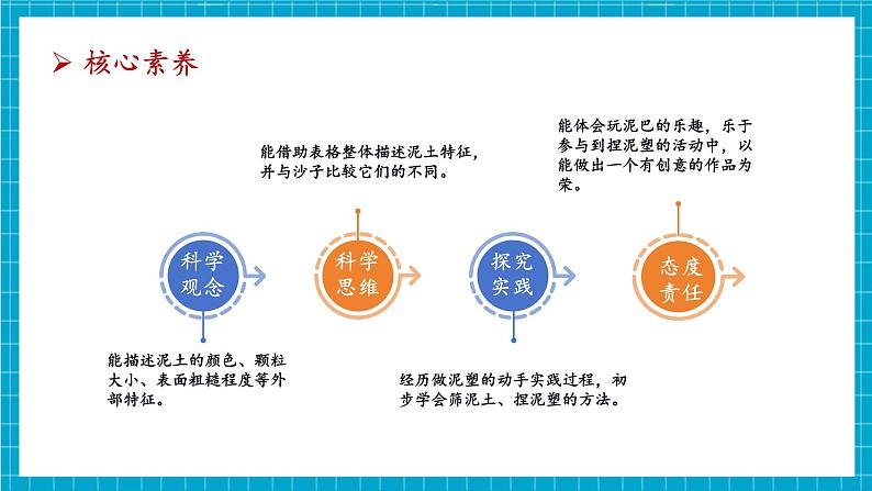 【大单元整体教学】1.3《捏泥巴》课时课件第3页