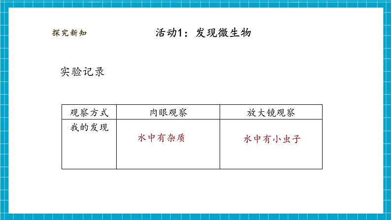 【大单元整体教学】1.2《微小的生命体》课时课件第7页