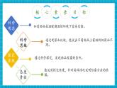 【核心素養(yǎng)優(yōu)質(zhì)課】蘇教版科學五年級下冊1.3《發(fā)霉與防霉》教學課件+同步教案+大單元教學設(shè)計+素材