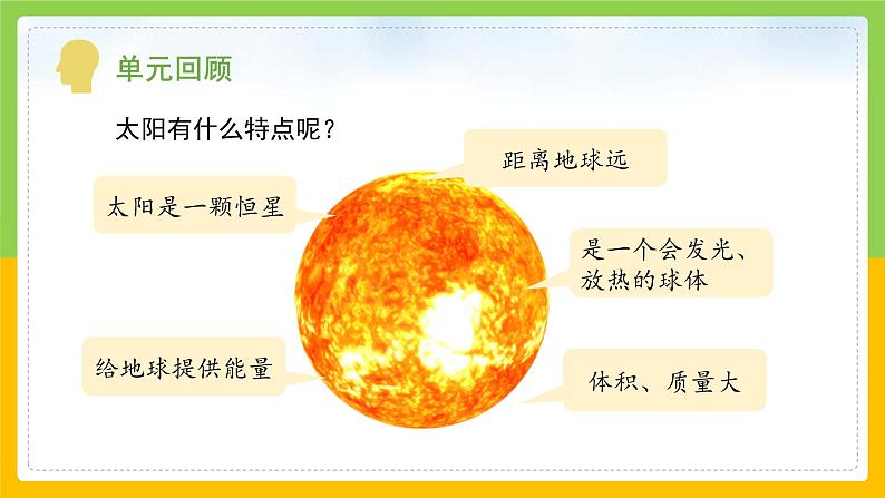 教科版科学三下 3.8 《太阳、 月球和地球》课件第4页