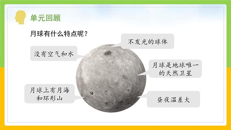 教科版科学三下 3.8 《太阳、 月球和地球》课件第5页