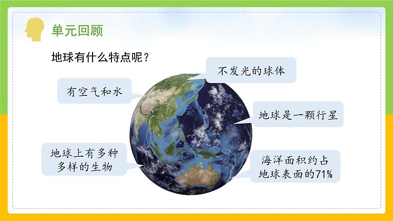 教科版科学三下 3.8 《太阳、 月球和地球》课件第6页