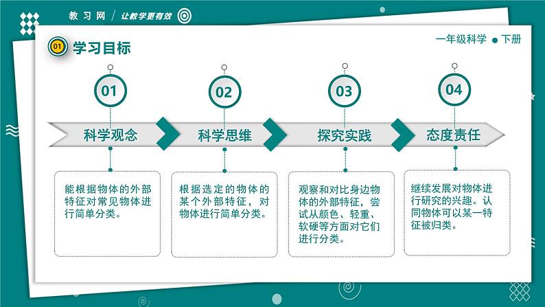 【新教材】一年级下册科学1.2给物体分类 教学PPT课件 教科版（2024）第4页