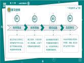 【新教材】一年級下冊科學(xué)1.3比較物體的輕重 教學(xué)PPT課件＋視頻 教科版（2024）
