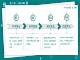 【新教材】一年級下冊科學1.5觀察一瓶水 教學PPT課件＋視頻 教科版（2024）