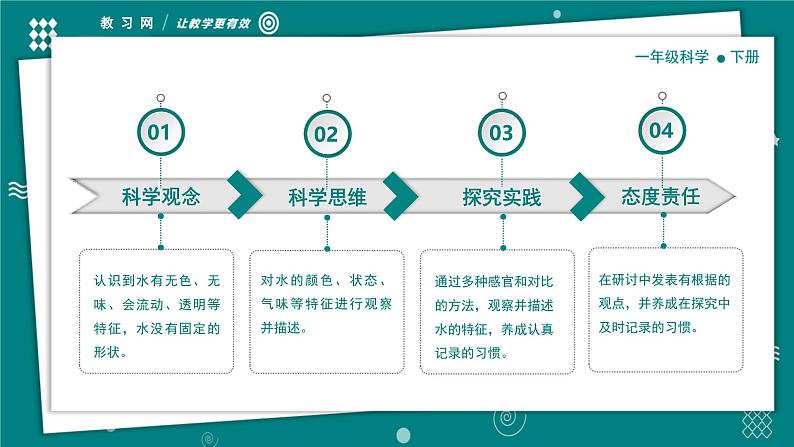 【新教材】一年级下册科学1.5观察一瓶水 教学PPT课件 教科版（2024）第4页