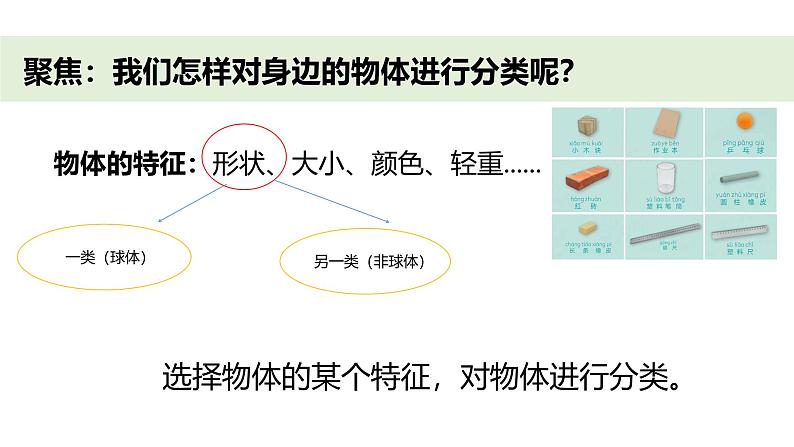 小学科学新教科版一年级下册第一单元第二课《给物体分类》教学课件（2025春）第3页