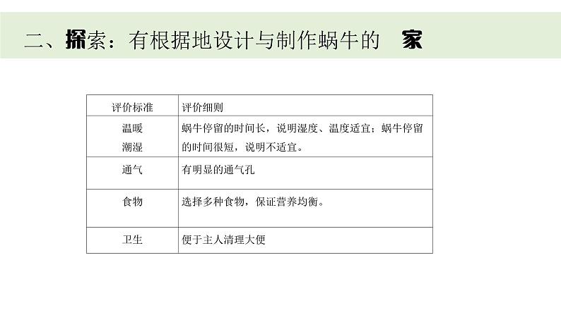 小学科学新教科版一年级下册第二单元第三课《给蜗牛建个“家”》教学课件（2025春）第5页