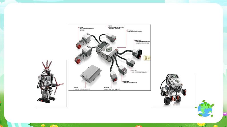 沪教版科学五下8《机器人的世界》课件第3页