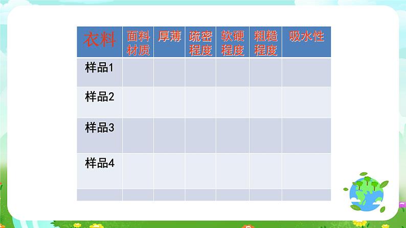 鄂教版科学三下11《衣料的吸水性》课件第5页