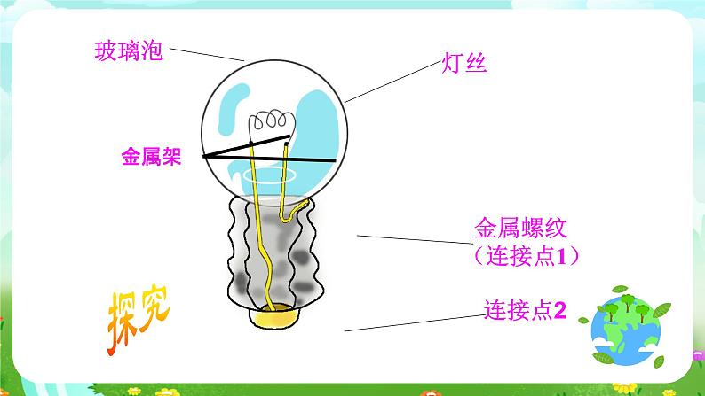 鄂教版科学三下18《让灯亮起来？》课件第3页