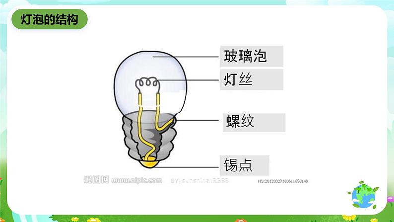 鄂教版科学三下19《让灯亮起来》课件第6页