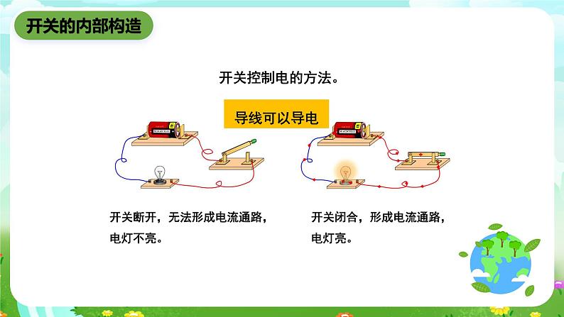 鄂教版科学三下20《开关为什么能控制电》课件第7页