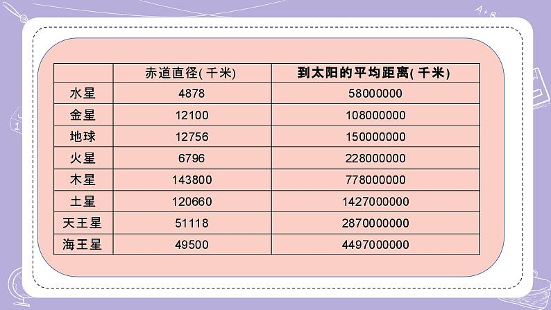 【核心素养】冀人版科学六年级下册 4.11太阳系 同步课件第8页