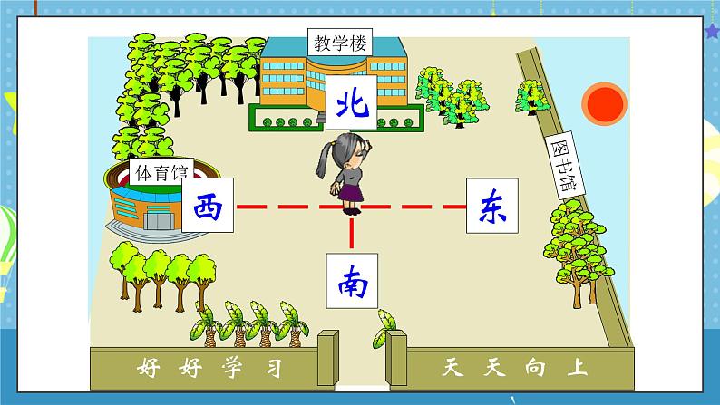 大象版小学科学一年级上册     2.东南西北   课件第8页