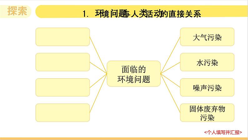 3.2 我们面临的环境问题（教学课件）（教科版）第4页