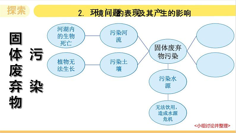 3.2 我们面临的环境问题（教学课件）（教科版）第8页