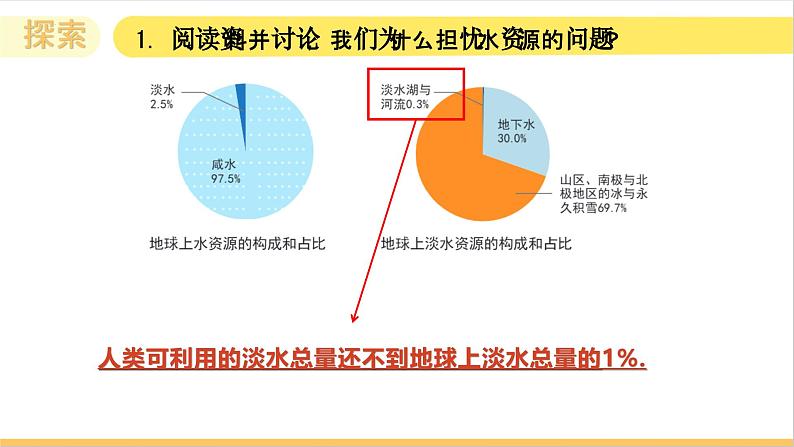 3.3 珍惜水资源（教学课件）（教科版）第4页