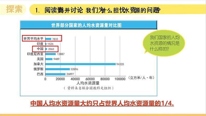 3.3 珍惜水资源（教学课件）（教科版）第5页