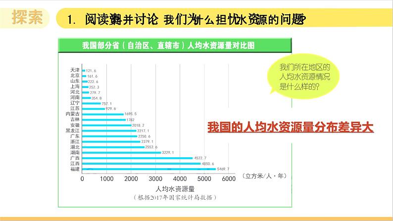 3.3 珍惜水资源（教学课件）（教科版）第6页